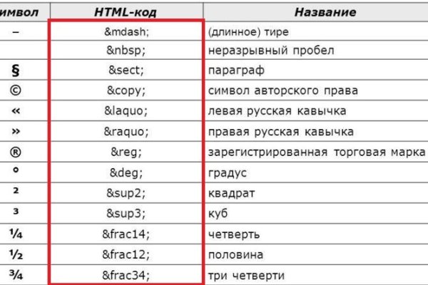 Кракен сайт kr2web in