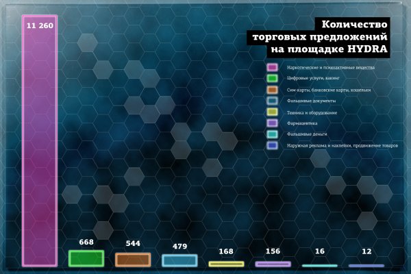 Найти ссылку кракен